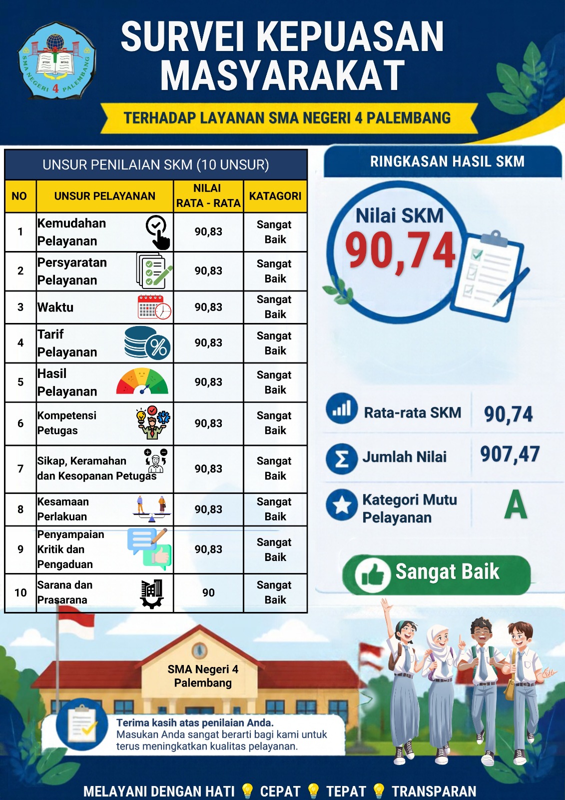 Selamat Datang di Website Resmi SMAN 4 Palembang