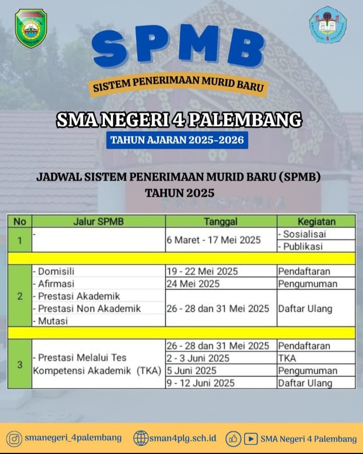 SMPB 2025 DIBUKA